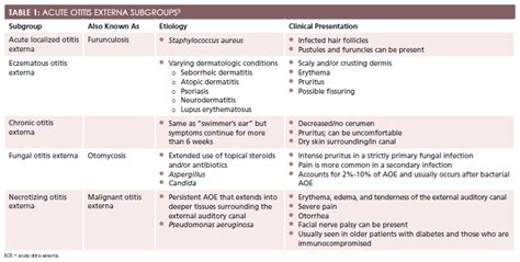 Fungal Otitis Externa Treatment