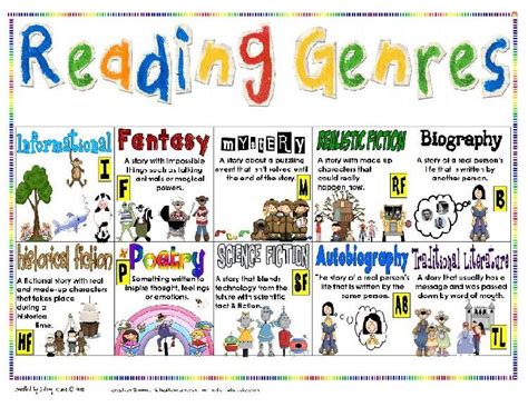 Reading Genres For Kids Reading Genres Teaching Readers Notebook