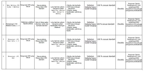 Contoh Rencana K3 Konstruksi Terbaru ~ Caranecom