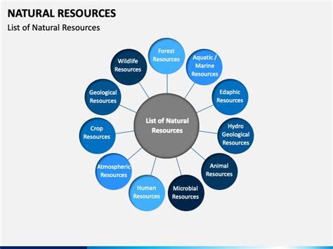 Natural Resources Powerpoint Template