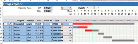 Außerdem steht ihnen eine ms project bauzeitenplan vorlage zum kostenlosen download zur verfügung. Bauzeitenplan Excel Vorlage 2019 Kostenlos Download / So ...