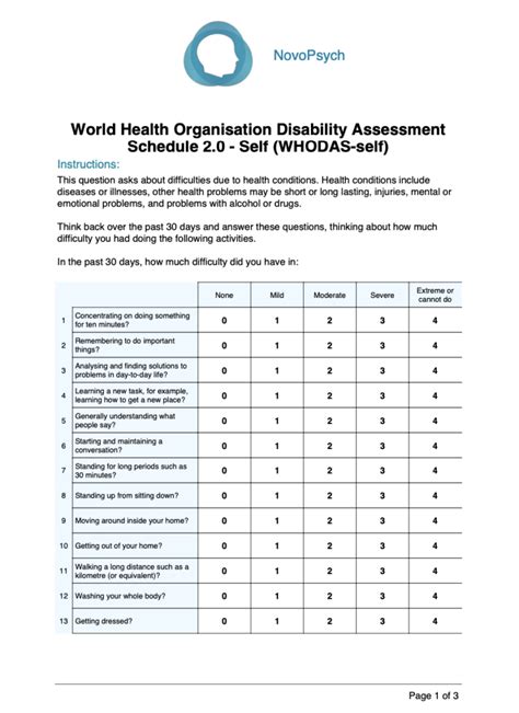 Disability Assessment Scale