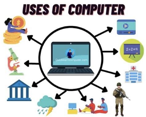 ⚡ Application Of Computer In Daily Life Basic Applications Of Computer