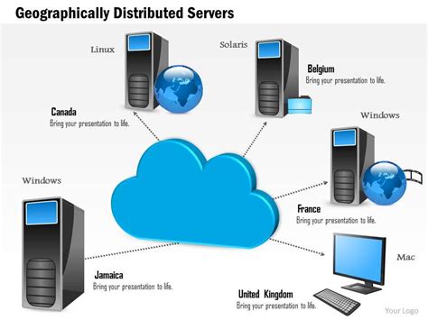 0814 Geographically Distributed Servers Across Data Centers Connected
