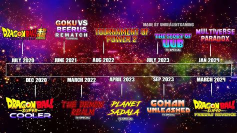 The dragon ball z & gt timeline (dbh: The Future Of NEW Dragon Ball Super Movies And Anime! (MCU Style) - YouTube