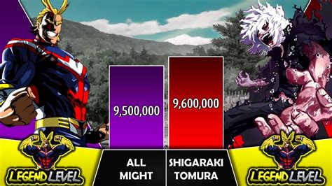 All Might Vs Shigaraki Tomura Power Levels I My Hero Academia Power