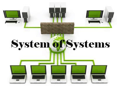 System of Systems - QATestLab
