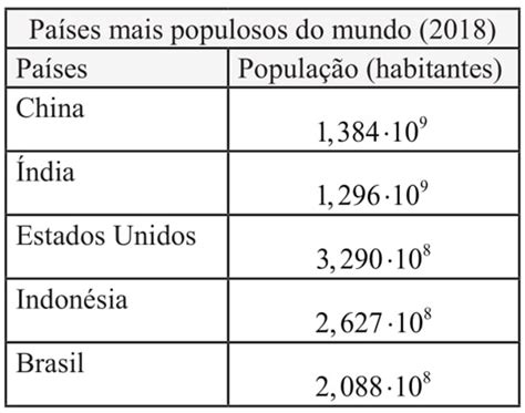 Ifpi O Quadro A Seguir Apresenta Uma Estimativa Para Os Pa Ses