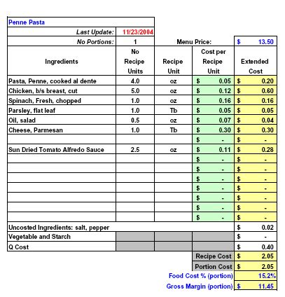 Calculate food costs for pricing portions and menu items. Food Costing Template - klauuuudia