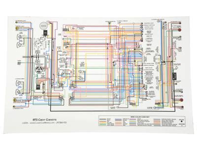 Most of the wiring diagrams posted on this page are scans of original ford diagrams, not aftermarket reproductions. 68-81 Color Wire Diagram 11 X 17 (ND) | Corvette Central