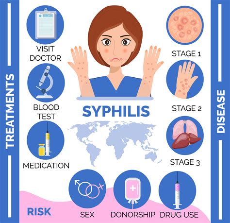 Enfermedad De La Sífilis Razones Y Consecuencias Infografía De Etapas Para El Hombre Infectado