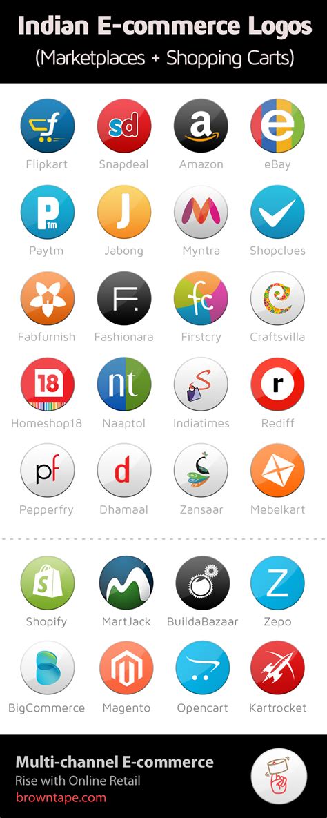 All from our global community of graphic designers. Badges / Logos for Top E-commerce Sites & Shopping Carts ...