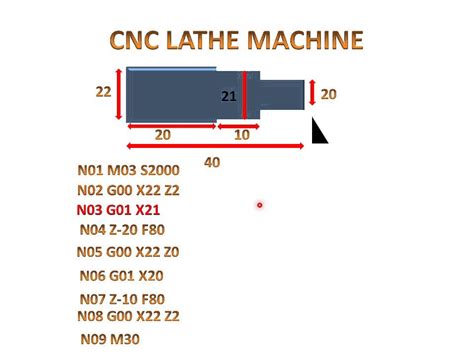 Cnc Turning Program Examples Pdf CNC Turning News