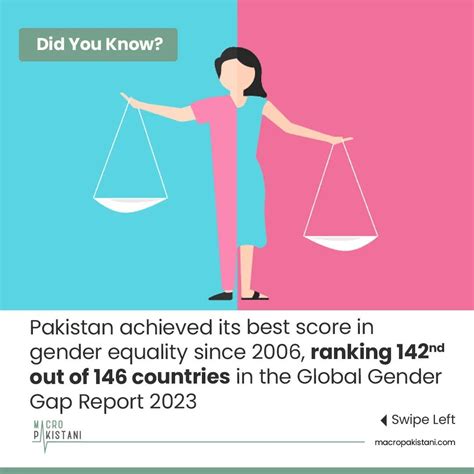 Macro Pakistani Didyouknow 🇵🇰 Pakistan Achieved Its
