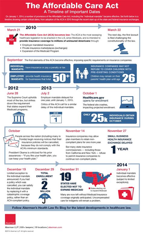 The trump administration says offering health insurance across state lines will enhance competition and lower premiums, but states may raise eliminating the barriers to selling health insurance coverage across state lines could help provide access to a more competitive and affordable health. Historical Timeline of the Affordable Care Act, Health Care Reform