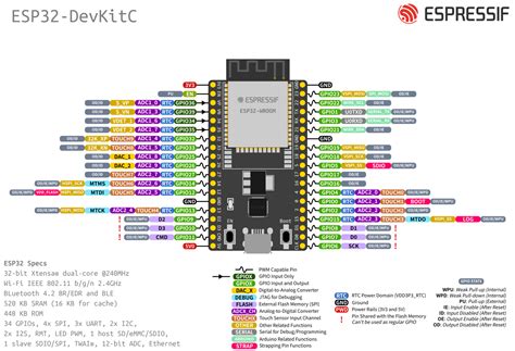 Esp Devkitc V Getting Started Guide Esp Esp Idf Programming