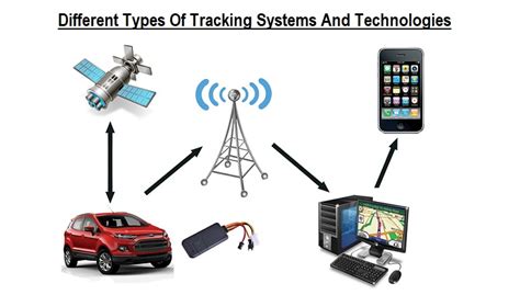 Top 5 Different Types Of Tracking Systems And Technologies