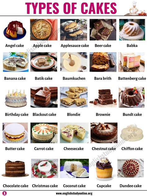 Different Types Of Cakes Are Shown In This Poster With The Names And
