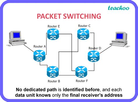 Difference Between Packet Switching And Circuit Switching Techniques