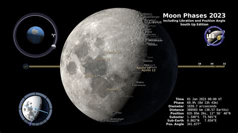 Nasa Svs Moon Phase And Libration