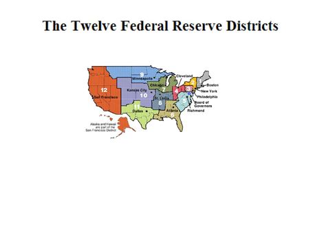 The Federal Reserve System Ppt Download