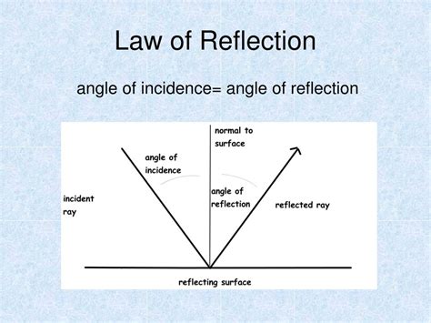 reflection-definition-laws-of-reflection-laws-of-reflection-sciencesummative