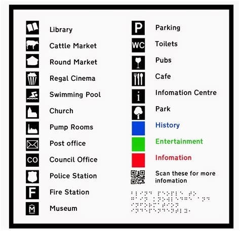 Map Key Symbols Viewing Gallery