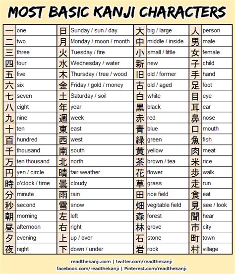 A Practical List To Print Out And Keep On Hand Of Some Of The Most Basic Kanji Character