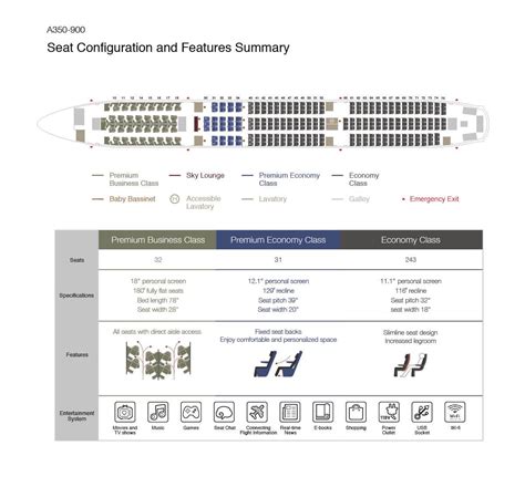 China Airlines Airbus A350 900 Seats Configuration And Features Summary