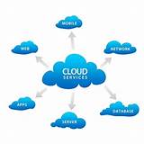 Managed Cloud Platform Pictures