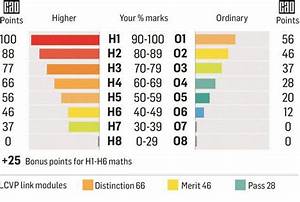 Leaving Cert Still Puzzled By The New Grading System Read This