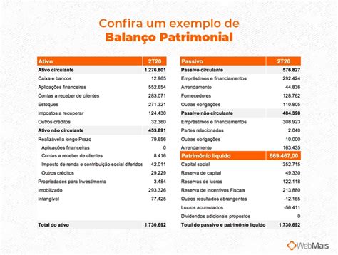 Balanço Patrimonial O Que É Como Fazer E Exemplos