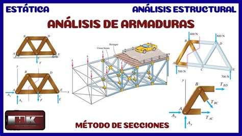 AnÁlisis De Estructuras Metodo De Secciones TeorÍa 👨‍🏫 Youtube