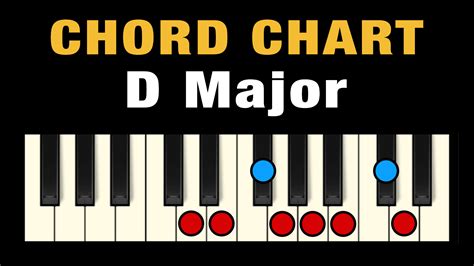 Chords In D Major Free Chart Professional Composers