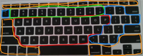 Maybe you would like to learn more about one of these? macos - My keyboard can only produce 95 characters? - Ask ...