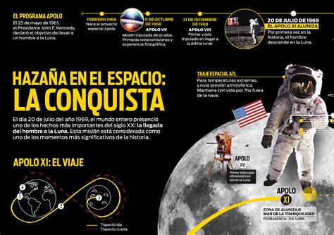 Infografía Apolo llegada del hombre a la Luna Behance