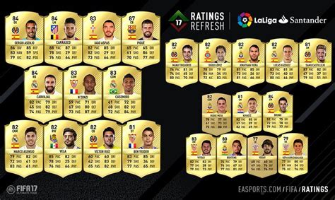 Liga nacional de futbol profesional is responsible for this page. FIFA 17 Ratings Refresh: La Liga - Die Spieler-Upgrades ...
