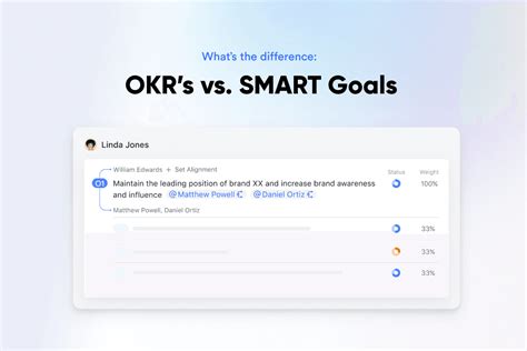 Okr Vs Smart Goals Whats The Difference Lark Blog