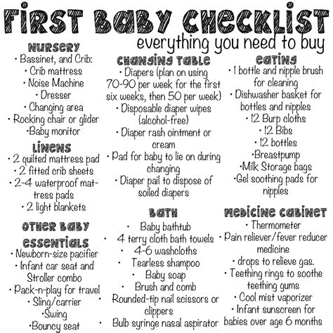 Baby Checklist First Baby New Baby Products