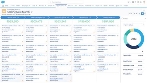 Salesforce Review 2023 Pros Cons Pricing And More