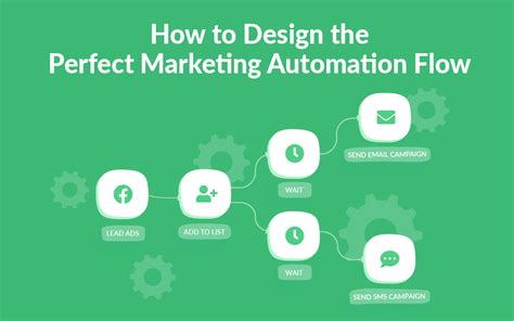 50 Best Proven B2b Marketing Automation Examples For 2023