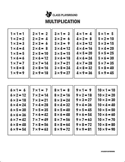 Printable Multiplication Tables Class Playground
