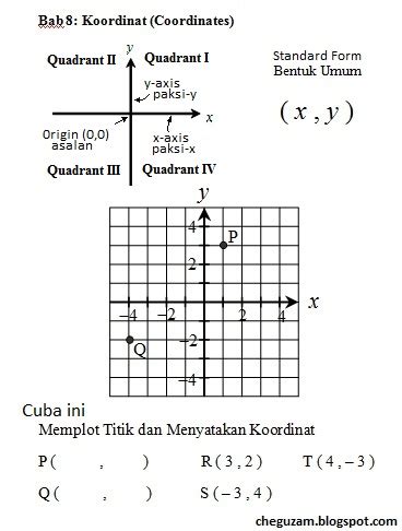 Midpoint for ( x1 , y1). Nota Matematik Tingkatan 2 | Bab 8 : Koordinat (Coordinate ...