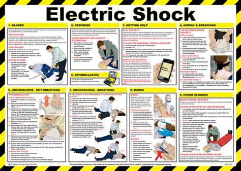 Electric Shock Treatment Poster 420 X 590mm Selles Medical