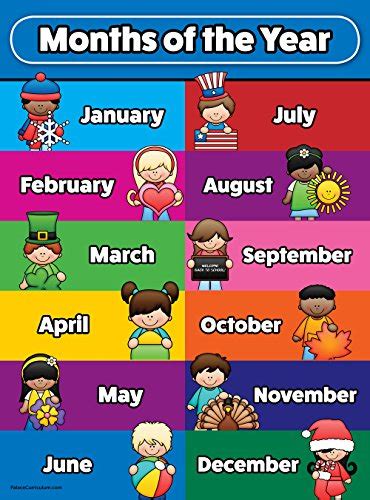 Toddler Learning Poster Kit Set Of 10 Educational Wall Posters For