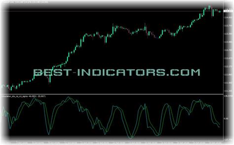 Oscillator Rsi Cci Signama Indicator • Free Mt4 Indicators Mq4 And Ex4