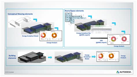 With autodesk® 360, you can store your documents in the cloud, so you can access them anytime, anywhere and easily share them with others. Green Building Studio