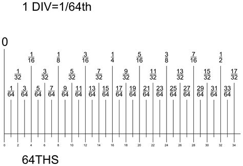 Ruler Measurements Measurement