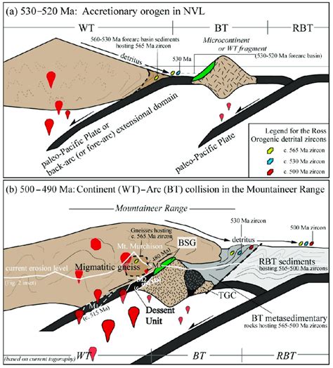 The Tectonic Model For The Ross Orogeny In The Mountaineer Range A