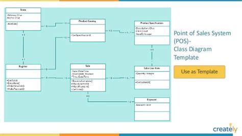 Diagram Sales And Inventory Management System Class Diagram Full